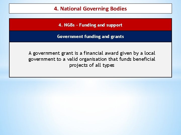 4. National Governing Bodies 4. NGBs – Funding and support Government funding and grants