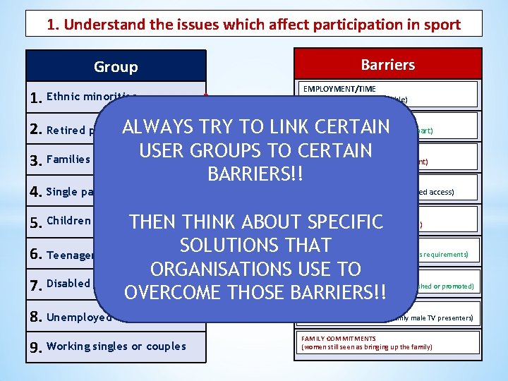 1. Understand the issues which affect participation in sport Barriers Group EMPLOYMENT/TIME 1. (not