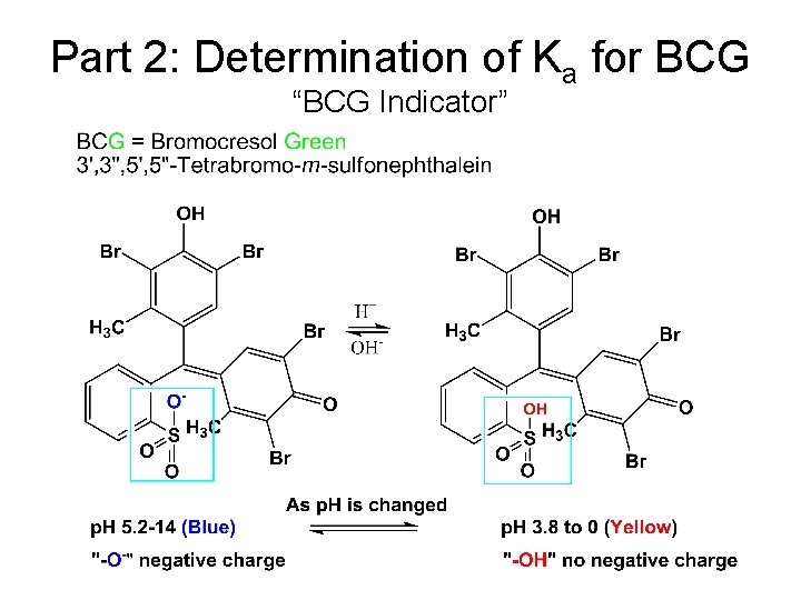 Part 2: Determination of Ka for BCG “BCG Indicator” 