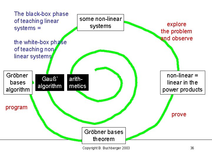 The black-box phase of teaching linear systems = some non-linear systems the white-box phase
