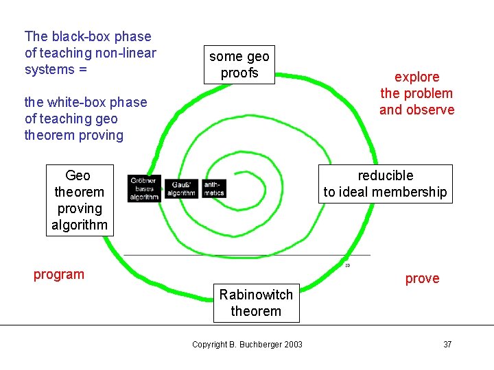 The black-box phase of teaching non-linear systems = some geo proofs the white-box phase