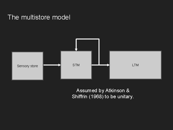 The multistore model Sensory store STM LTM Assumed by Atkinson & Shiffrin (1968) to