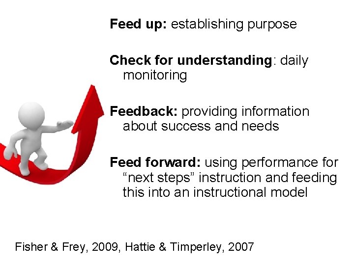 Feed up: establishing purpose Check for understanding: daily monitoring Feedback: providing information about success