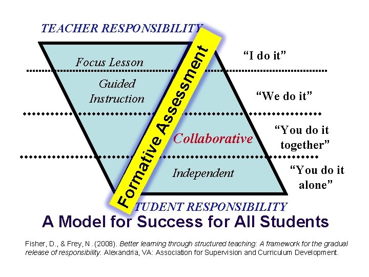 sm en t TEACHER RESPONSIBILITY Focus Lesson Fo rm ati ve As s es