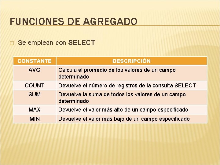 FUNCIONES DE AGREGADO � Se emplean con SELECT CONSTANTE AVG COUNT DESCRIPCIÓN Calcula el