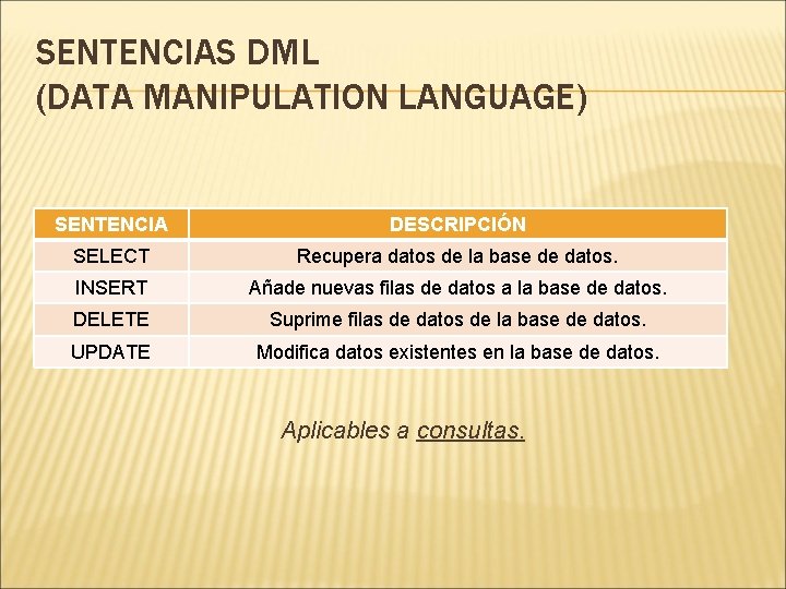 SENTENCIAS DML (DATA MANIPULATION LANGUAGE) SENTENCIA DESCRIPCIÓN SELECT Recupera datos de la base de