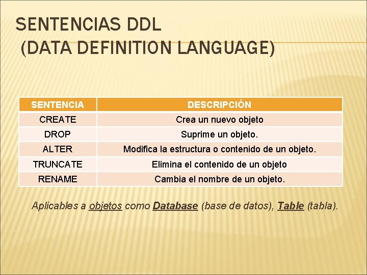 SENTENCIAS DDL (DATA DEFINITION LANGUAGE) SENTENCIA DESCRIPCIÓN CREATE Crea un nuevo objeto DROP Suprime