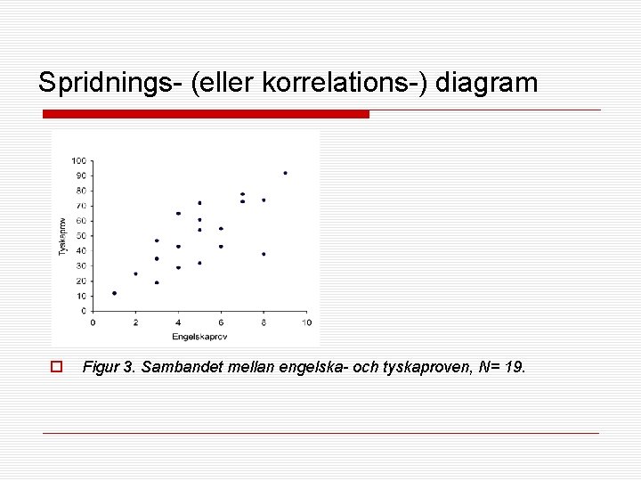 Spridnings- (eller korrelations-) diagram o Figur 3. Sambandet mellan engelska- och tyskaproven, N= 19.