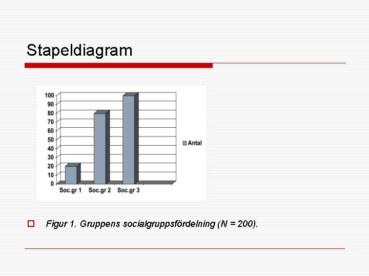 Stapeldiagram o Figur 1. Gruppens socialgruppsfördelning (N = 200). 