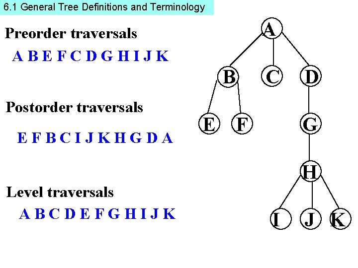 6. 1 General Tree Definitions and Terminology A Preorder traversals ABEFCDGHIJK B Postorder traversals