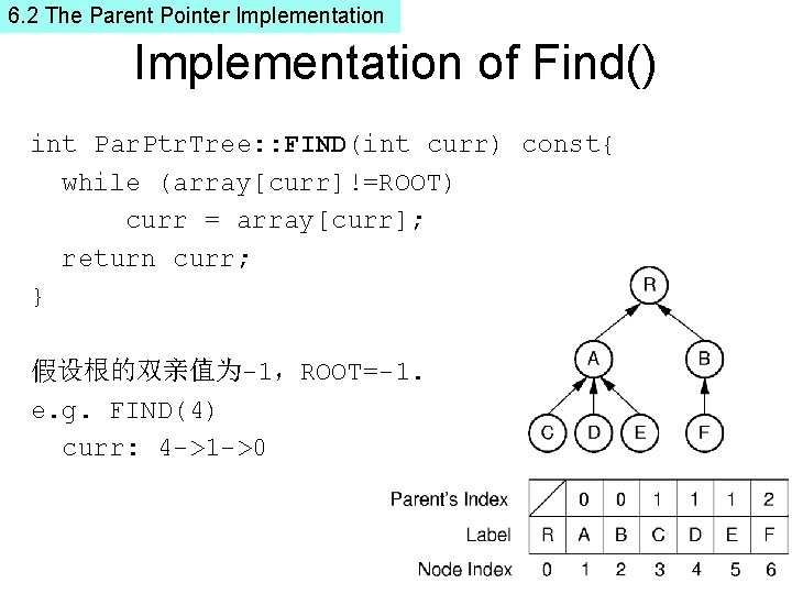 6. 2 The Parent Pointer Implementation of Find() int Par. Ptr. Tree: : FIND(int