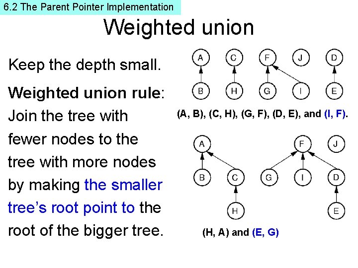 6. 2 The Parent Pointer Implementation Weighted union Keep the depth small. Weighted union