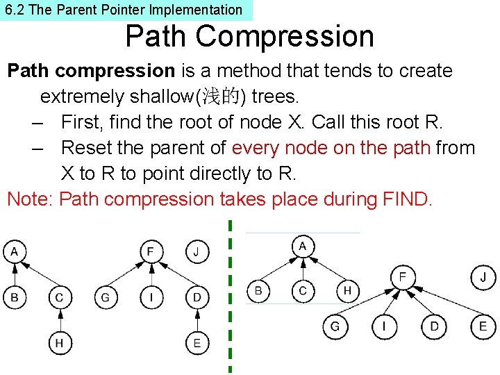 6. 2 The Parent Pointer Implementation Path Compression Path compression is a method that