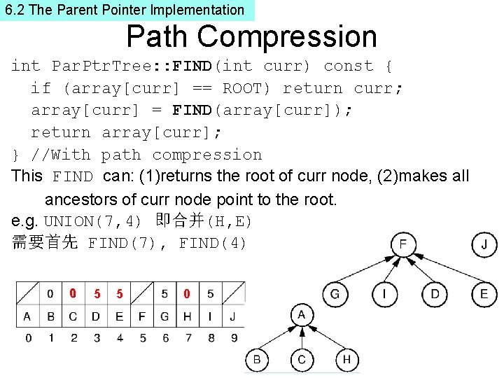 6. 2 The Parent Pointer Implementation Path Compression int Par. Ptr. Tree: : FIND(int