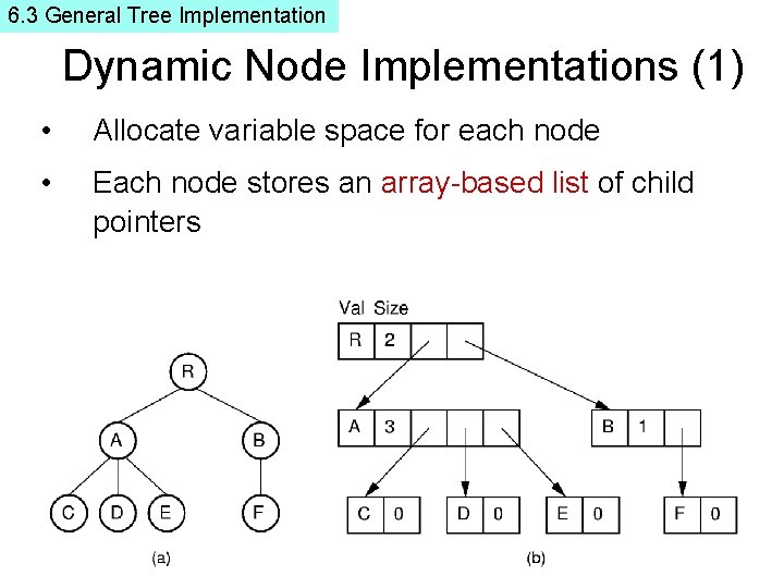 6. 3 General Tree Implementation Dynamic Node Implementations (1) • Allocate variable space for