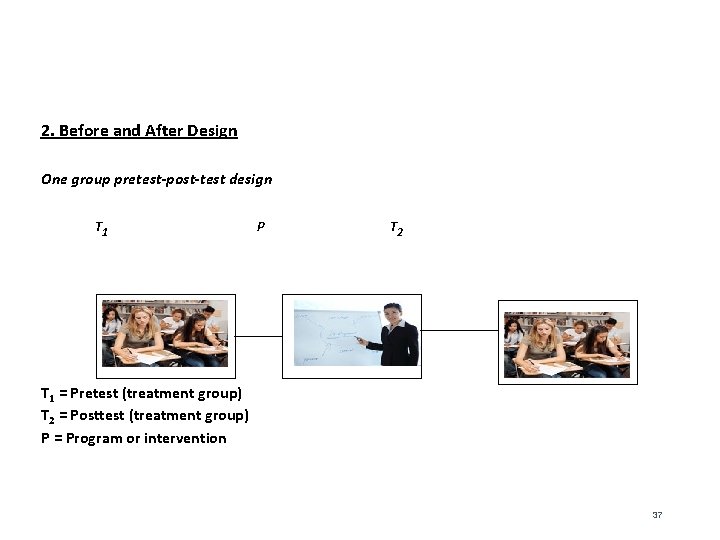 2. Before and After Design One group pretest-post-test design T 1 P T 2