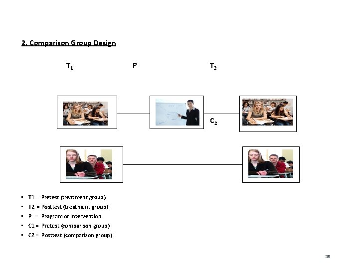 2. Comparison Group Design T 1 C 1 P T 2 C 2 •