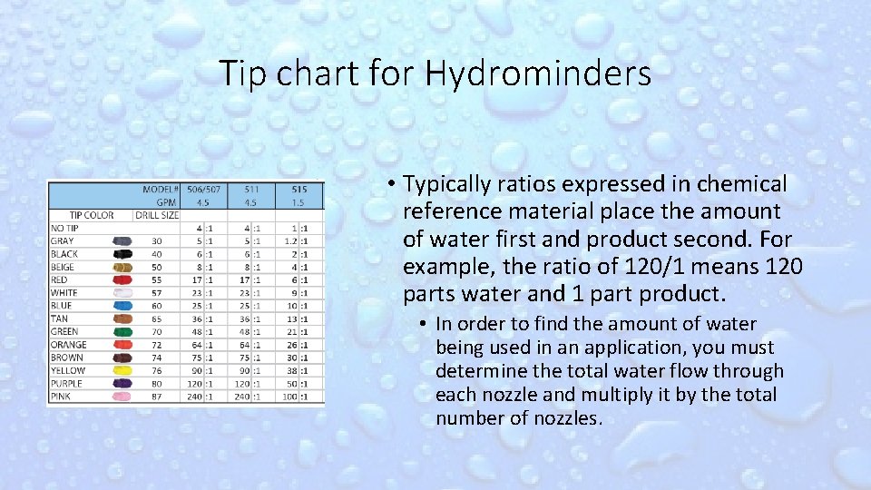 Tip chart for Hydrominders • Typically ratios expressed in chemical reference material place the