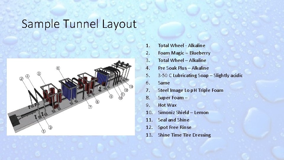 Sample Tunnel Layout 1. 2. 3. 4. 5. 6. 7. 8. 9. 10. 11.