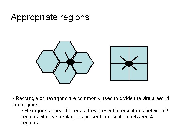 Appropriate regions • Rectangle or hexagons are commonly used to divide the virtual world