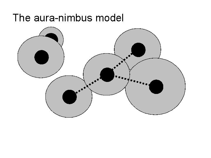 The aura-nimbus model 