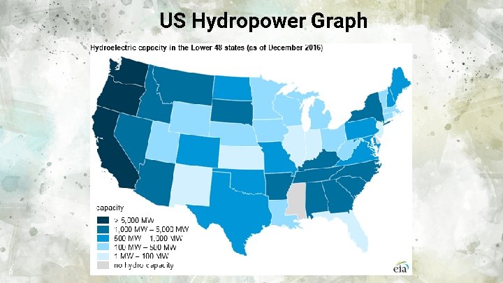 US Hydropower Graph 6 