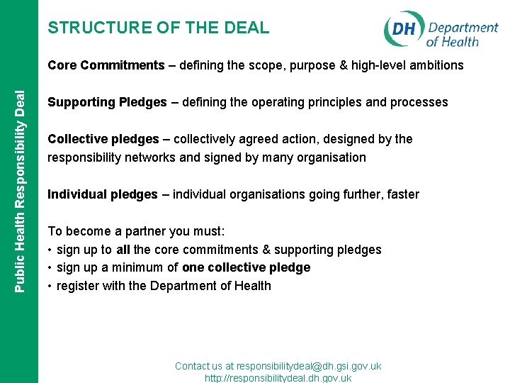 STRUCTURE OF THE DEAL Public Health Responsibility Deal Core Commitments – defining the scope,