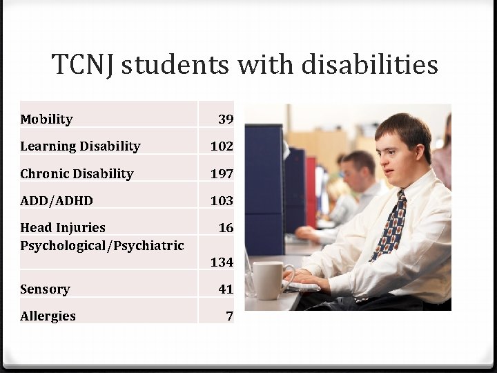 TCNJ students with disabilities Mobility 39 Learning Disability 102 Chronic Disability 197 ADD/ADHD 103