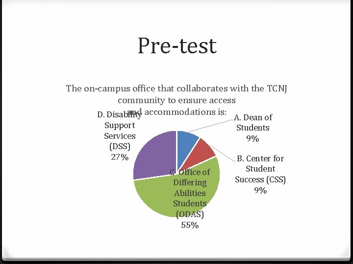 Pre-test The on-campus office that collaborates with the TCNJ community to ensure access and