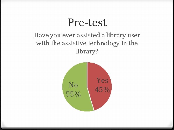 Pre-test Have you ever assisted a library user with the assistive technology in the