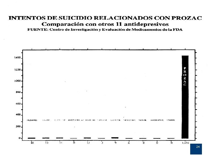 PSICOFÁRMACOS 24 