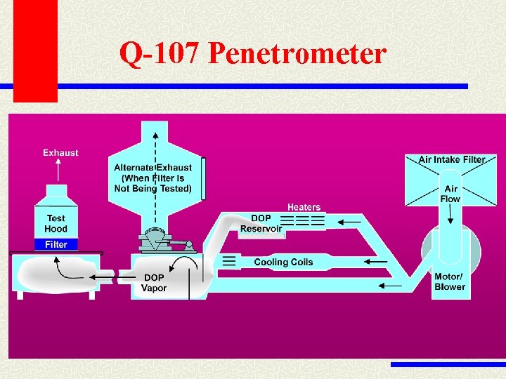 Q-107 Penetrometer 