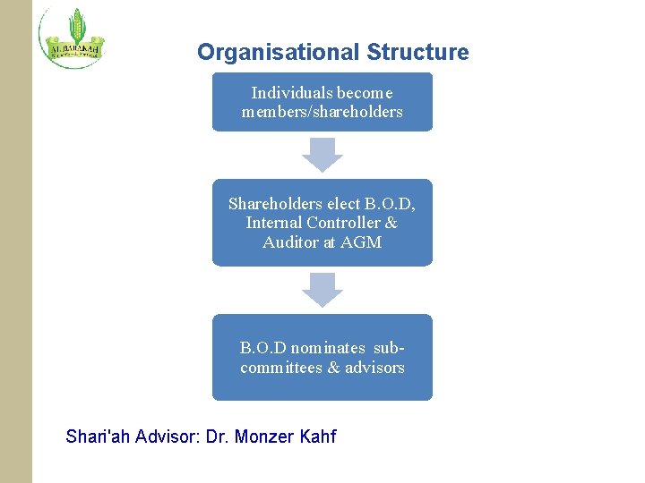 Organisational Structure Individuals become members/shareholders Shareholders elect B. O. D, Internal Controller & Auditor