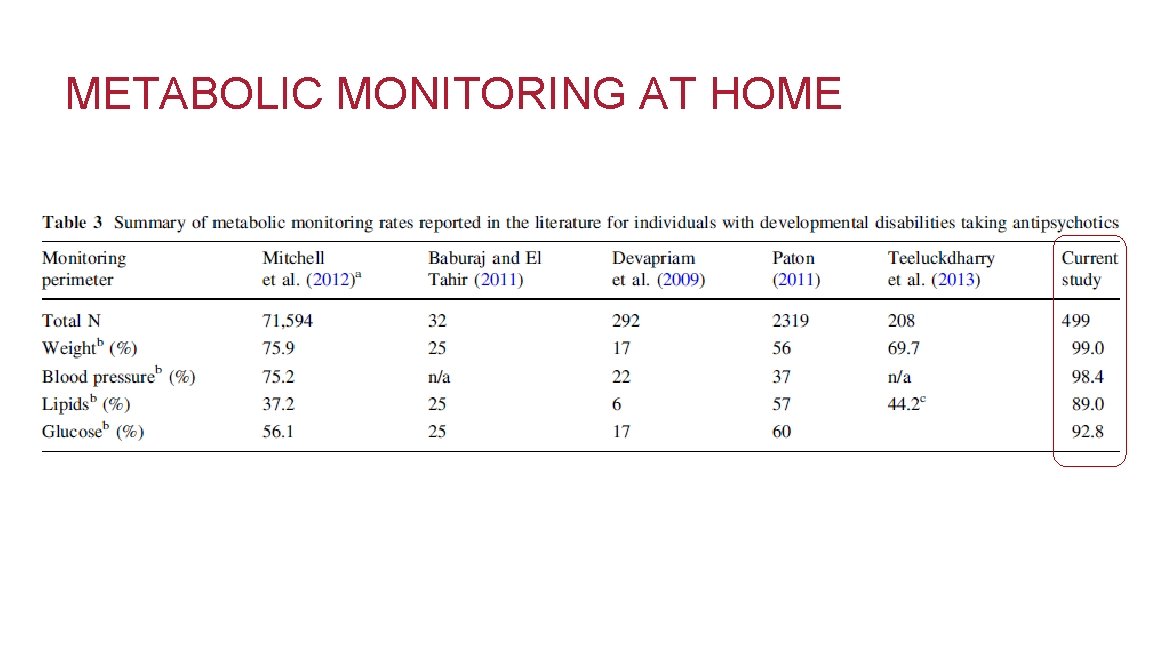 METABOLIC MONITORING AT HOME 