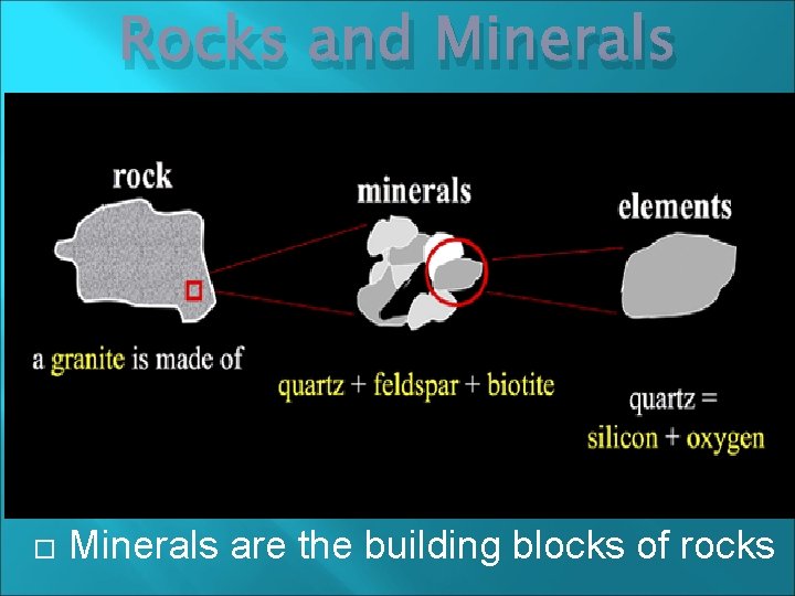 Rocks and Minerals Definition: a rock is a solid combination of minerals or mineral