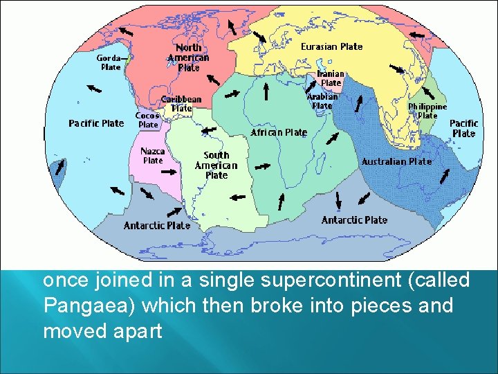 Continental Drift Definition: plate tectonics is theory that pieces of Earth’s lithosphere, called plates,