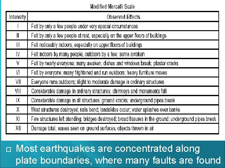  The moment magnitude scale gives a measure of the amount of energy released