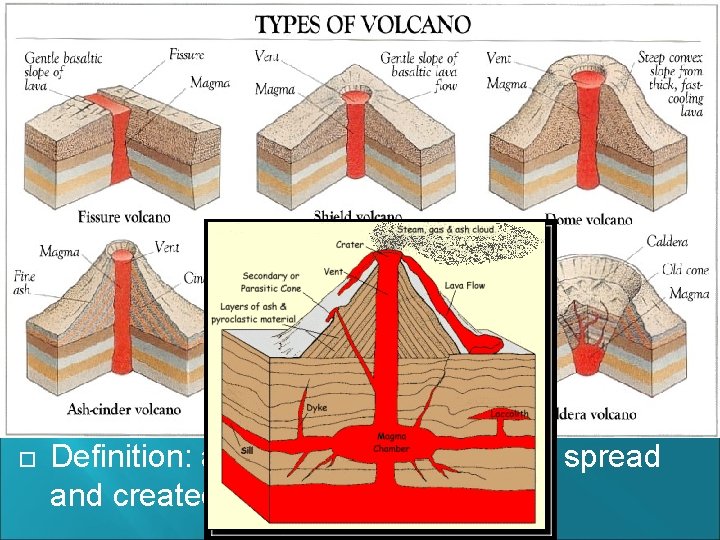  Definition: a sill is magma that has squeezed into a crack that is