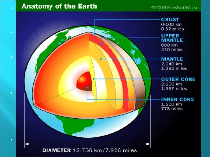  • • • The third and final main layer of Earth is called