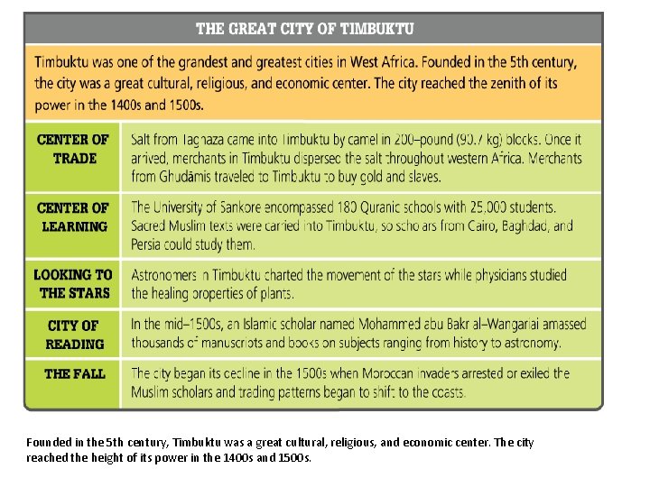 Timbuktu Founded in the 5 th century, Timbuktu was a great cultural, religious, and