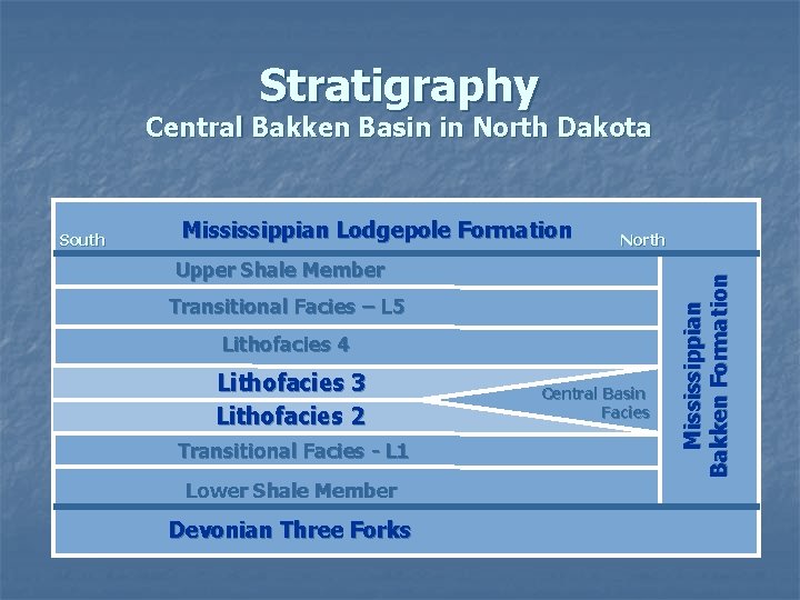 Stratigraphy Central Bakken Basin in North Dakota Mississippian Lodgepole Formation North Upper Shale Member