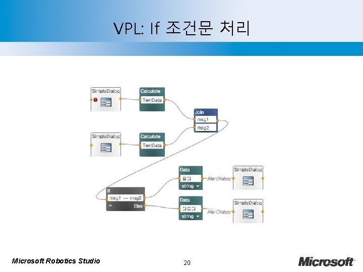 VPL: If 조건문 처리 Microsoft Robotics Studio 20 