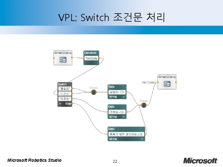 VPL: Switch 조건문 처리 Microsoft Robotics Studio 22 