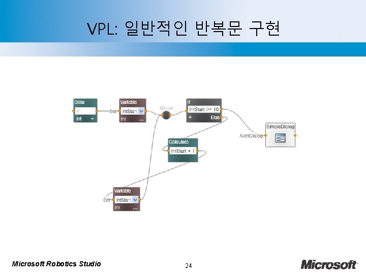 VPL: 일반적인 반복문 구현 Microsoft Robotics Studio 24 