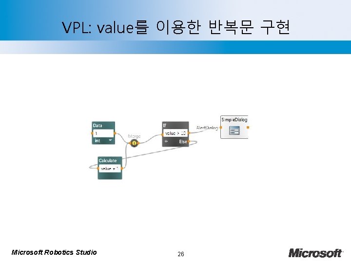 VPL: value를 이용한 반복문 구현 Microsoft Robotics Studio 26 