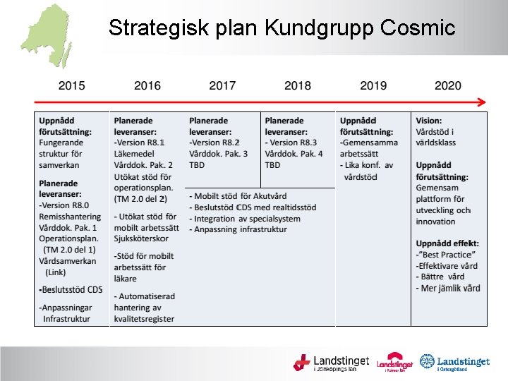 Strategisk plan Kundgrupp Cosmic 