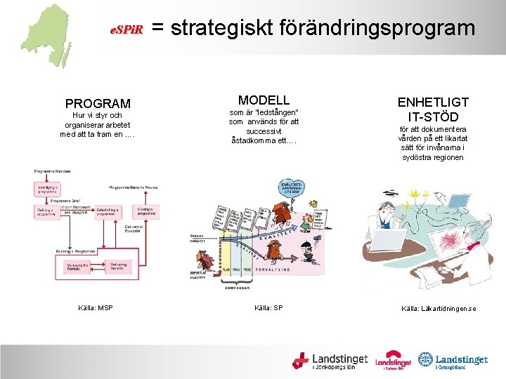 e. SPi. R PROGRAM Hur vi styr och organiserar arbetet med att ta fram