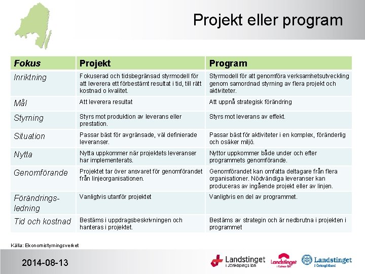 Projekt eller program Fokus Projekt Program Inriktning Fokuserad och tidsbegränsad styrmodell för att leverera