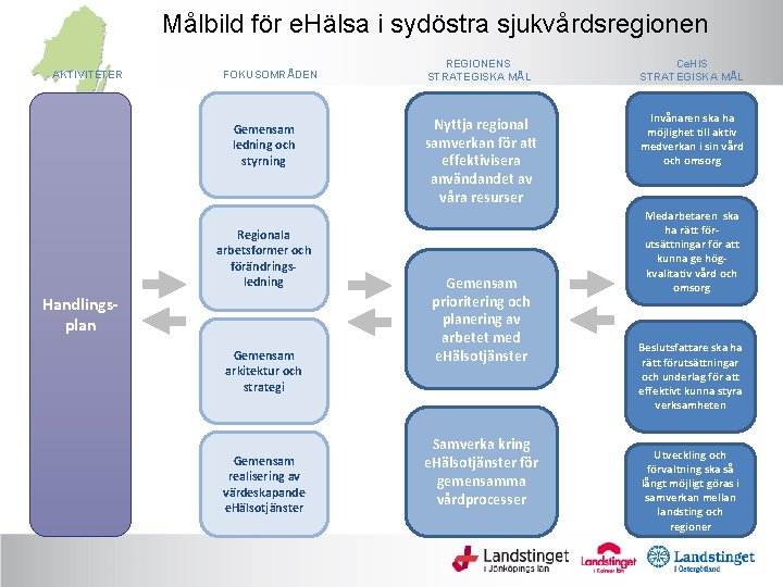 Målbild för e. Hälsa i sydöstra sjukvårdsregionen AKTIVITETER FOKUSOMRÅDEN Gemensam ledning och styrning Regionala