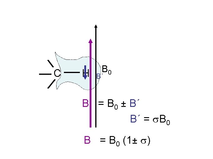 C H B 0 B´ B = B 0 ± B´ B´ = s.